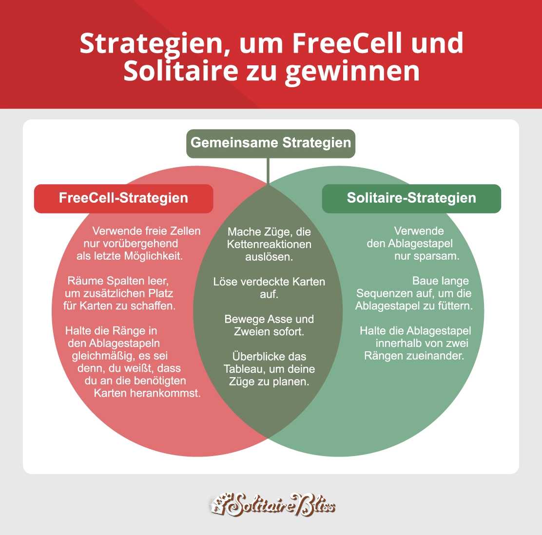 Strategische Unterschiede zwischen FreeCell und Solitär
